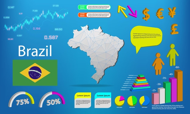 Infographic showing the sectors attracting the most foreign investment in Brazil, with percentages and comparative graphs.
