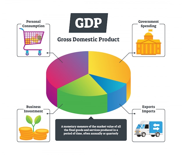 A pie chart showing the composition of Brazil's import basket, with highlighted sectors like fuels, machinery, and electronics, each subject to exchange rate fluctuations due to the new exchange rate framework, thus affecting inflation.
