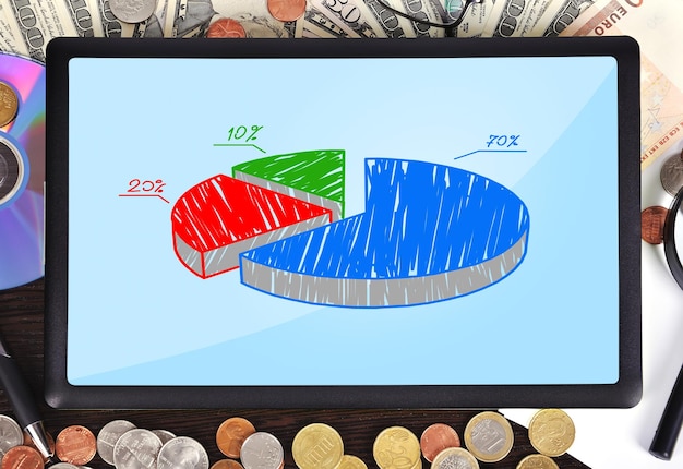 A pie chart showing the distribution of government revenue sources in Brazil, highlighting the percentage that comes from payroll taxes and how it might be affected by a minimum wage increase.