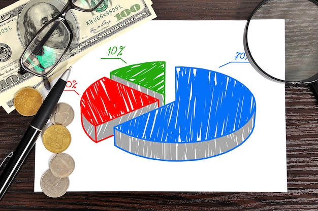 A pie chart showing how different retirement contributions (401k, IRA, Roth IRA) can reduce taxable income, visually demonstrating the financial benefits. The chart is clean and informative.
